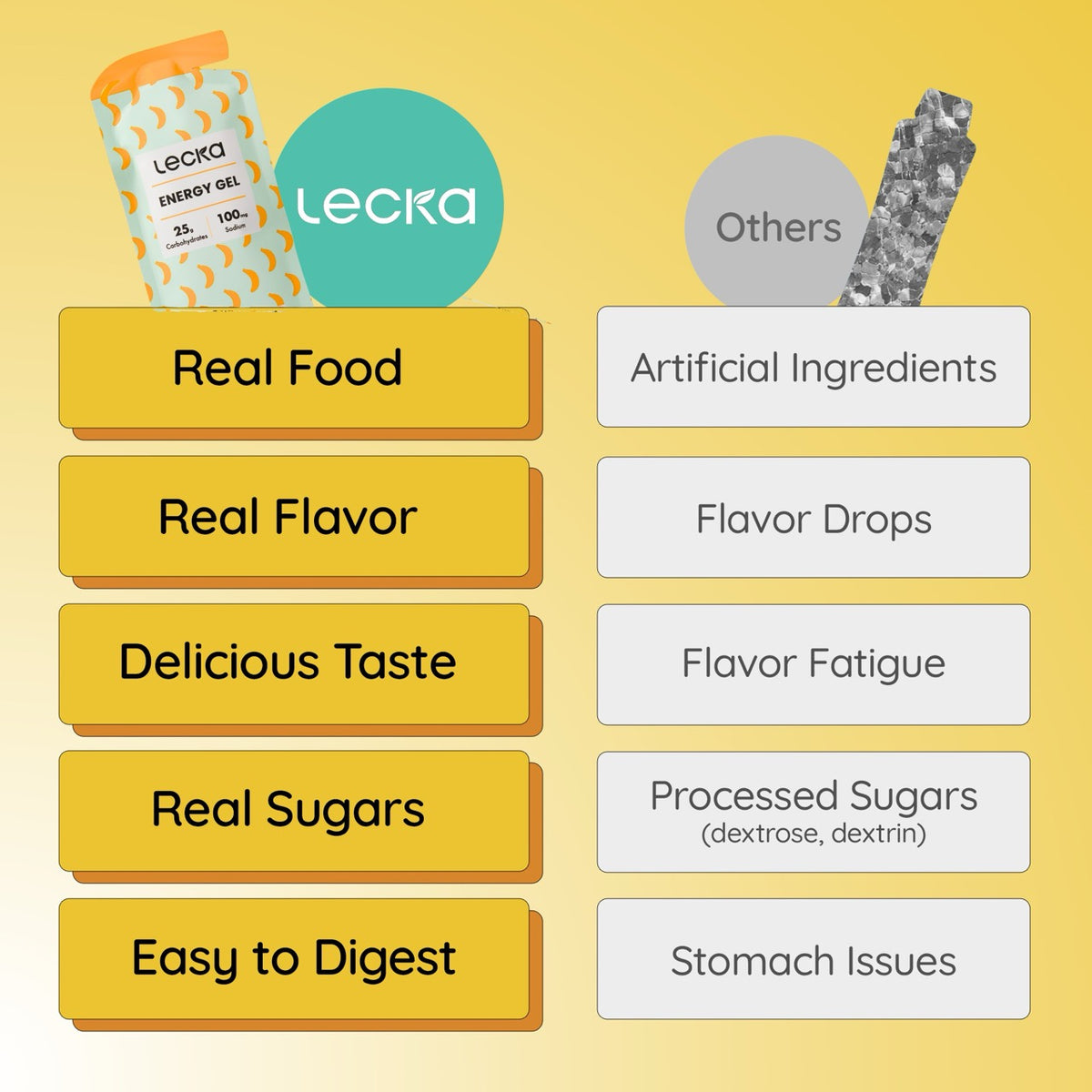 LECKA Energy Gel Banana