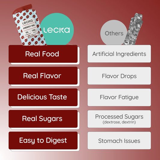 LECKA Energy Gel Coffee Cacao - MHD 16.09.26